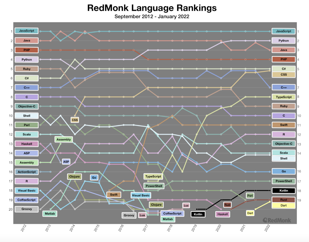 programming-language-ranking