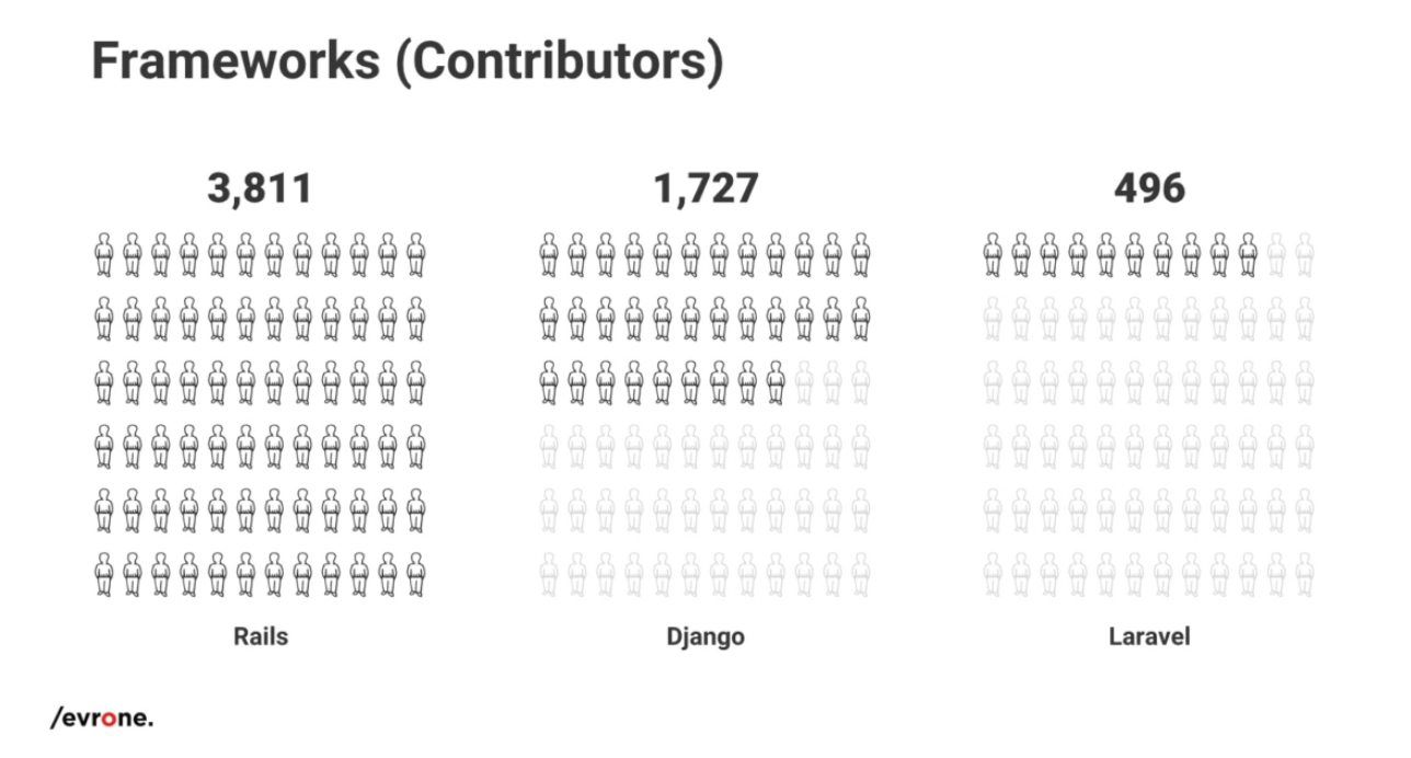 Frameworks-contributors