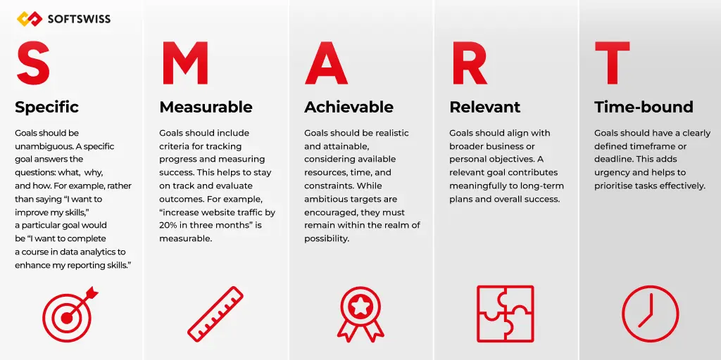 SMART Framework