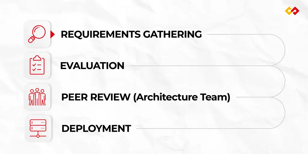 Development decision-making process at SOFTSWISS.
